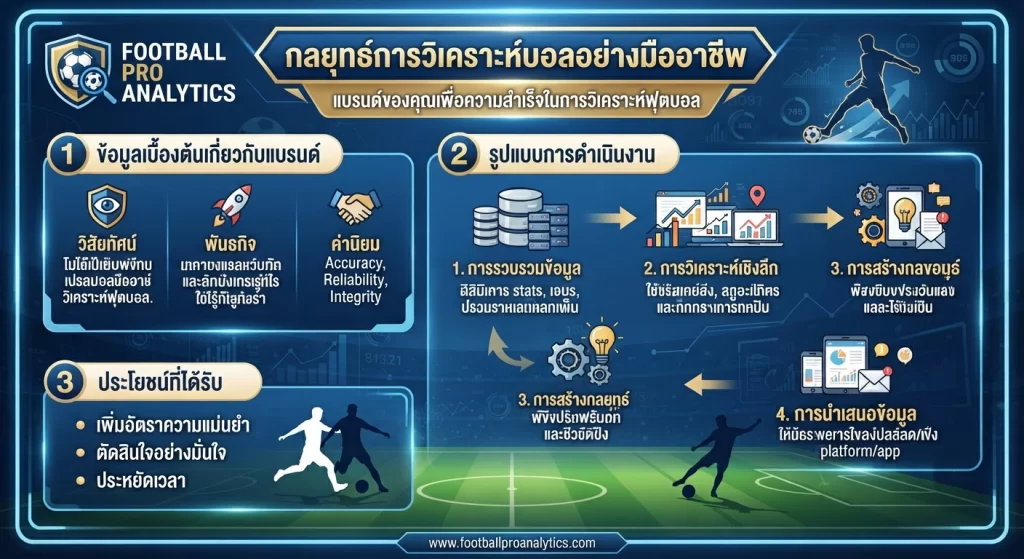 กลยุทธ์การวิเคราะห์บอลอย่างมืออาชีพ