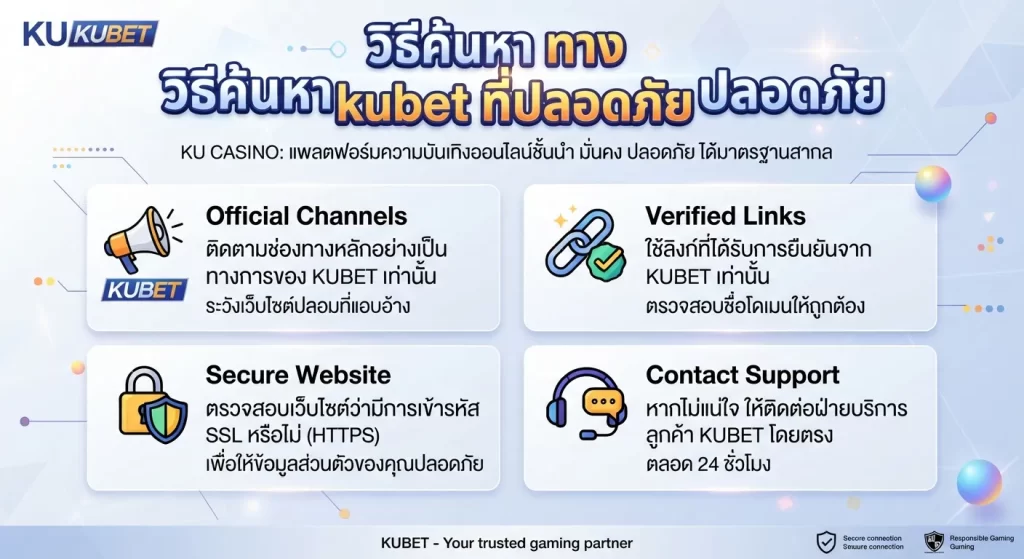 วิธีค้นหา ทาง เข้า kubet ที่ปลอดภัย