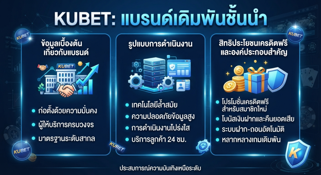 สิทธิประโยชน์เครดิต ฟรีและองค์ประกอบสำคัญของ KUBET