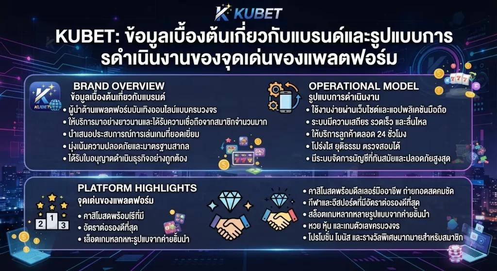 จุดเด่นของแพลตฟอร์ม KUBET